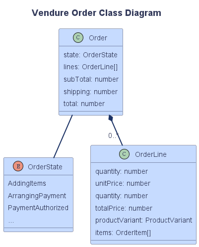 ./order_class_diagram.png